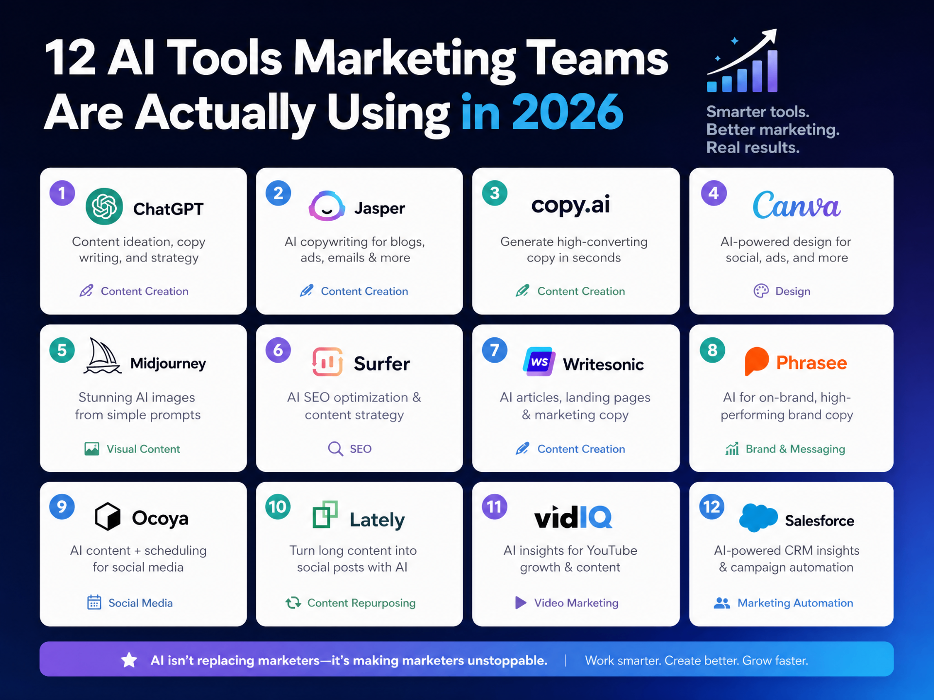 12 AI Tools Marketing Teams Are Actually Using in 2026